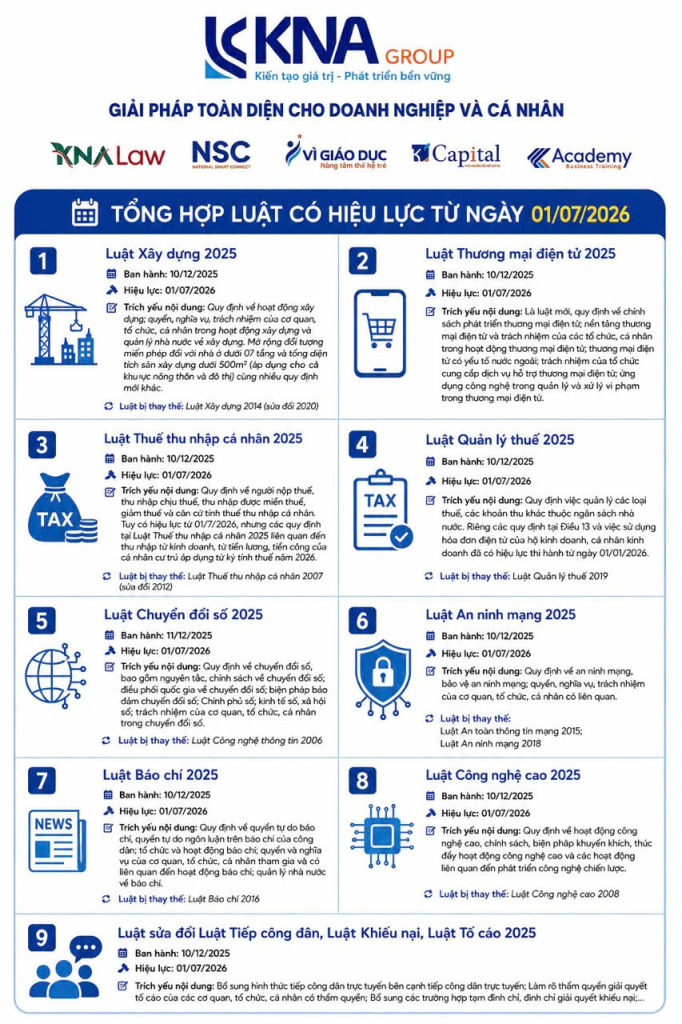 09 luật mới năm 2026 có hiệu lực từ ngày 01/07/2026
